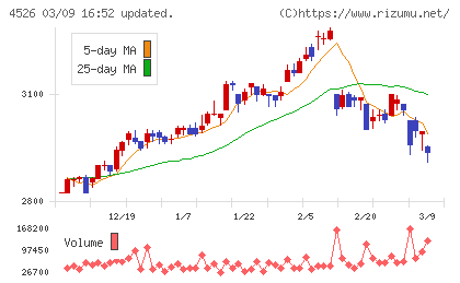 理研ビタミンチャート