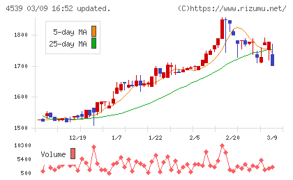 日本ケミファチャート