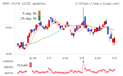 ツムラチャート