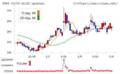 キッズウェル・バイオチャート