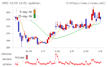 ヘリオスチャート