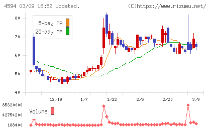 ブライトパス・バイオチャート