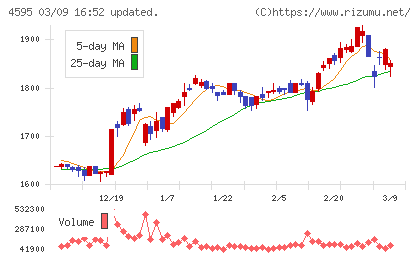 ミズホメディーチャート