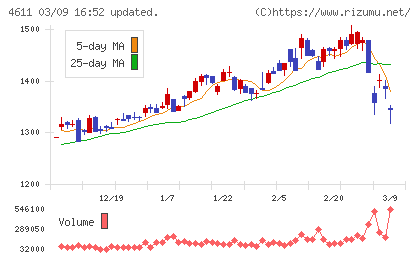 大日本塗料チャート