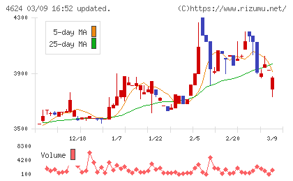 イサム塗料チャート