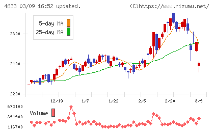 サカタインクスチャート