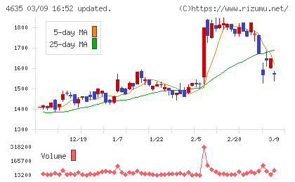 東京インキチャート