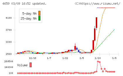 エイジスチャート
