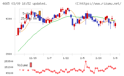 ダスキンチャート