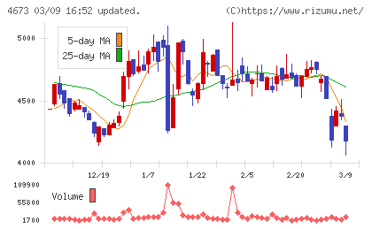 川崎地質チャート
