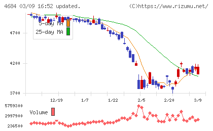 オービックチャート