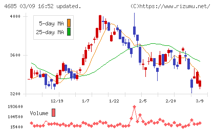 菱友システムズチャート
