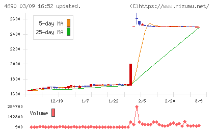 日本パレットプールチャート