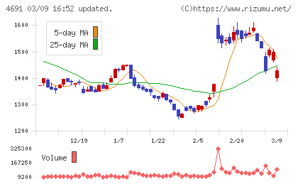 ワシントンホテルチャート