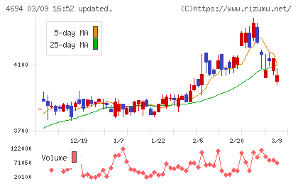 ビー・エム・エルチャート