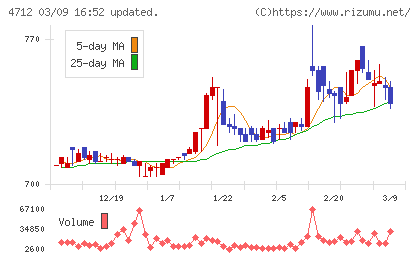 ＫｅｙＨｏｌｄｅｒチャート