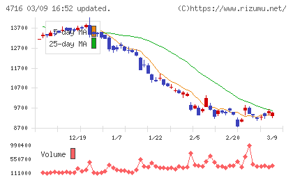 日本オラクルチャート