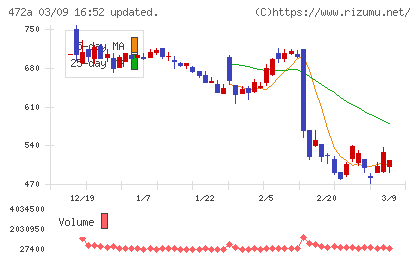 ミラティブチャート