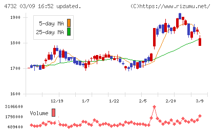 ユー・エス・エスチャート