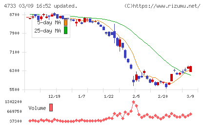 オービックビジネスコンサルタントチャート