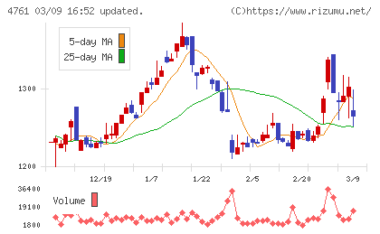 さくらケーシーエスチャート