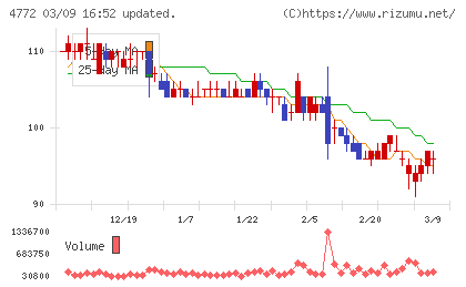 ＳＭ　ＥＮＴＥＲＴＡＩＮＭＥＮＴ　ＪＡＰＡＮチャート
