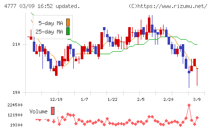 ガーラチャート