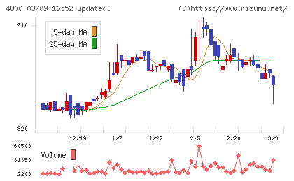 オリコンチャート