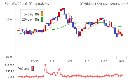 セントラルスポーツチャート
