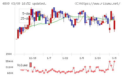 パラカチャート