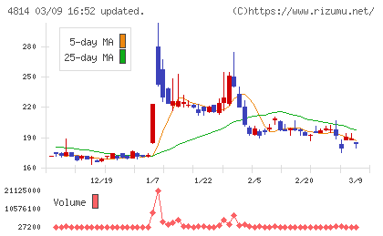 ネクストウェアチャート