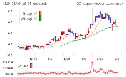 日本エンタープライズチャート