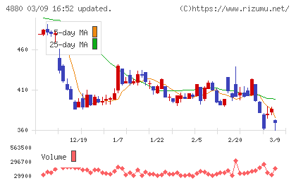 セルソースチャート