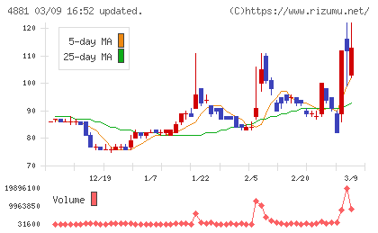 ファンペップチャート