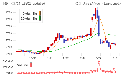 クオリプスチャート
