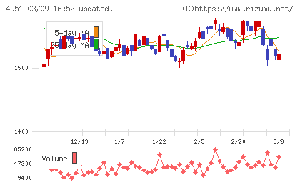 エステーチャート