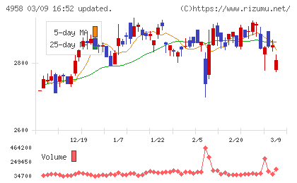 長谷川香料チャート
