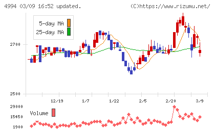 大成ラミックグループチャート