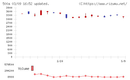 ＴＯブックスチャート