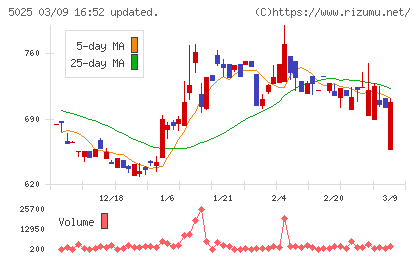 マーキュリーチャート