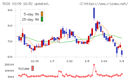 トリプルアイズチャート