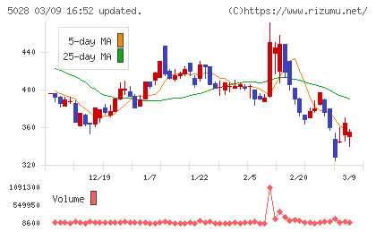 セカンドサイトアナリティカチャート
