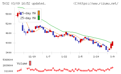 ＡＮＹＣＯＬＯＲチャート