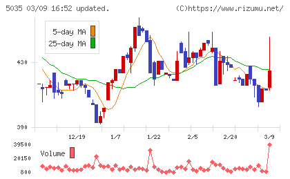 ＨＯＵＳＥＩチャート