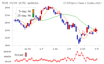 ｅＷｅＬＬチャート