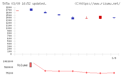 ギークリーチャート