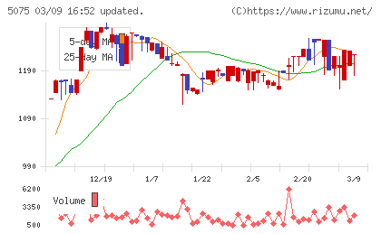 アップコンチャート