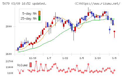 ノバックチャート
