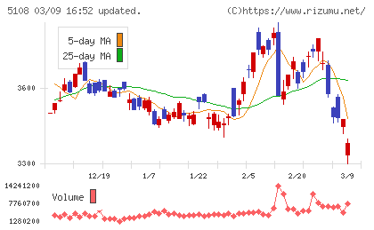 ブリヂストンチャート