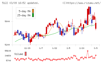 オカモトチャート
